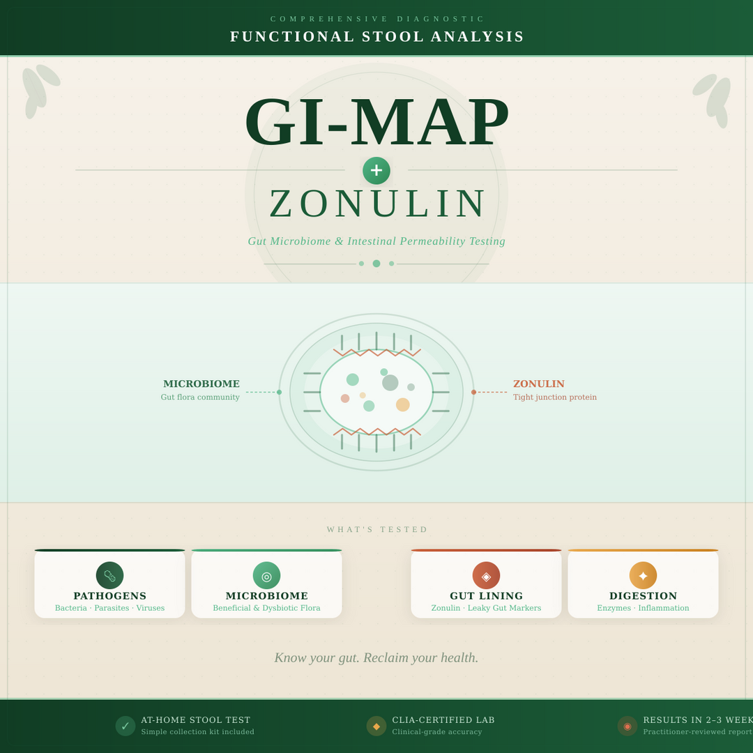 Gut-Skin Root Cause Analysis (GI-MAP + Zonulin + Interpretation)