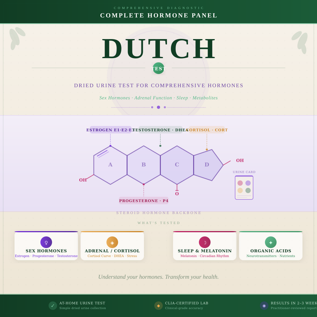 Hormone-Skin Analysis (DUTCH Complete Test + Interpretation)